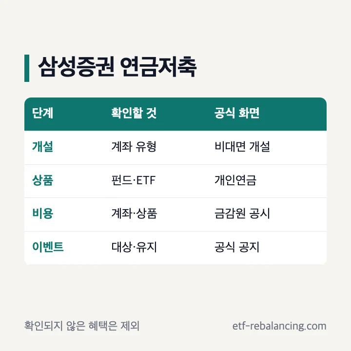 삼성증권 연금저축 계좌개설 펀드 수수료 이벤트 확인 항목