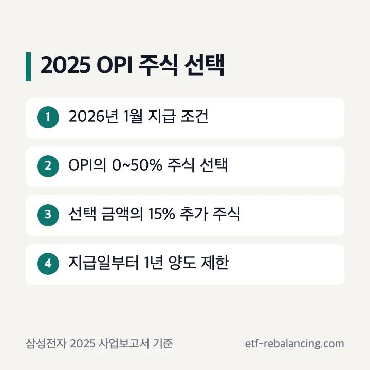OPI 주식 0~50% 선택과 추가 15%의 관계