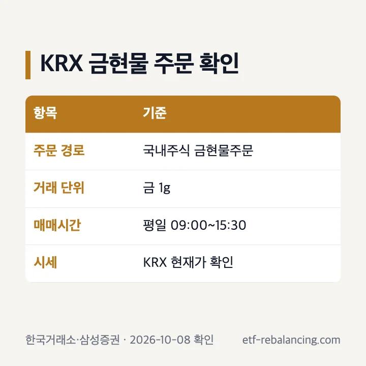 삼성증권 KRX 금현물 구매와 거래시간