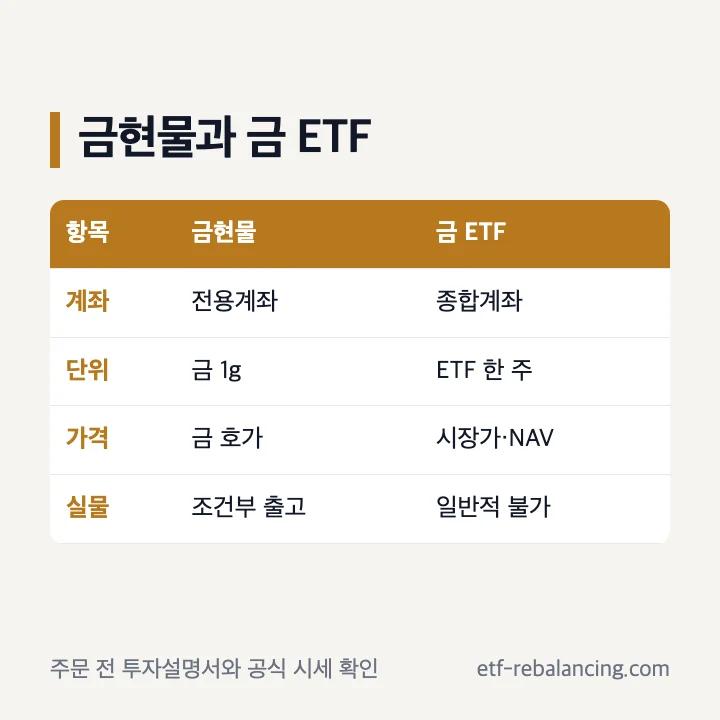 삼성증권 금 ETF와 KRX 금현물 비교