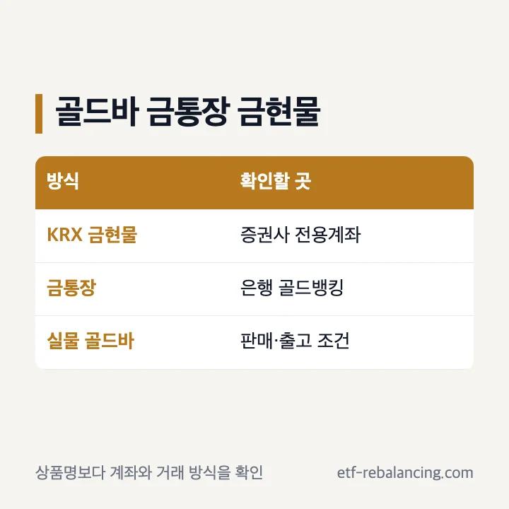 삼성골드바 금통장 KRX 금현물 차이