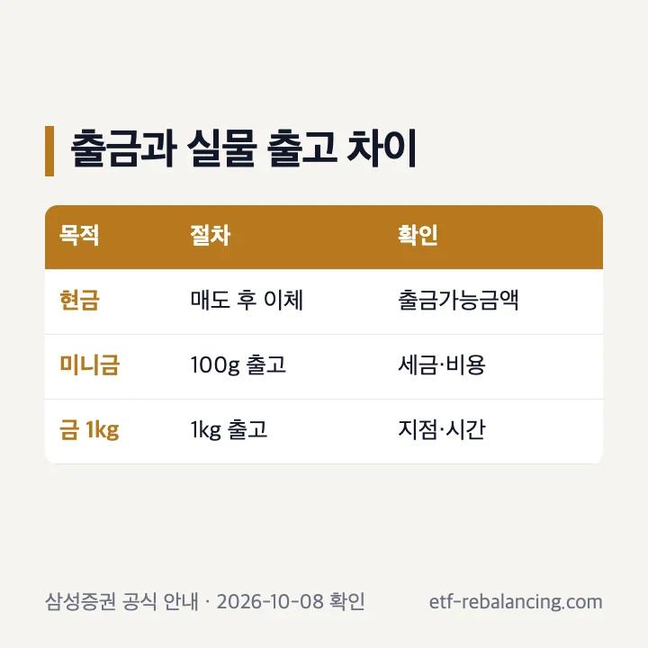 삼성증권 금현물 현금 출금과 실물 출고 차이