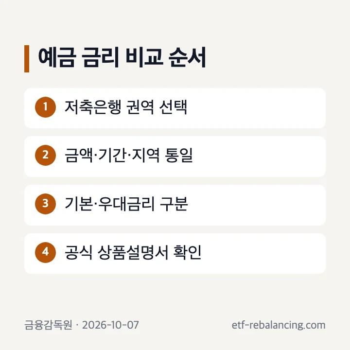 저축은행 예금 금리 비교 조건 맞추기