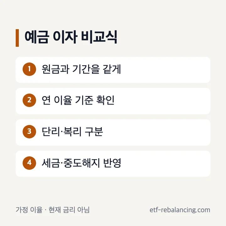 저축은행 예금 이자와 이율 계산식