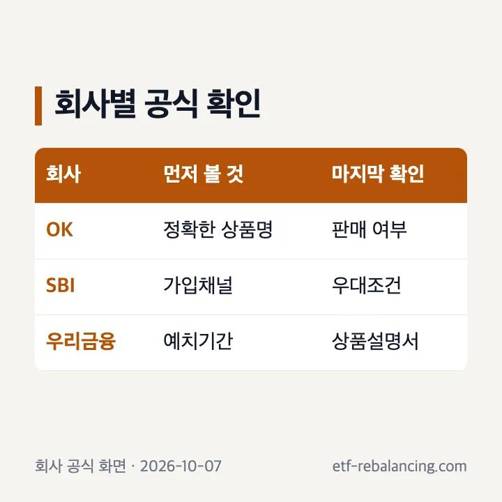 OK SBI 우리금융저축은행 예금 공식 확인 순서