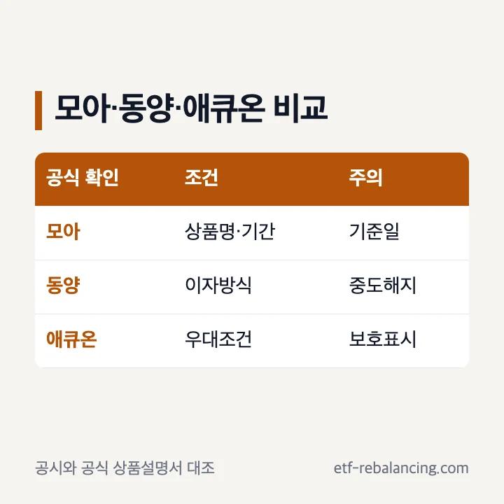 모아 동양 애큐온저축은행 예금 비교 기준