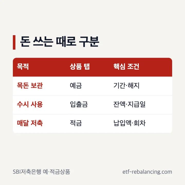SBI저축은행 예금 유형 구분