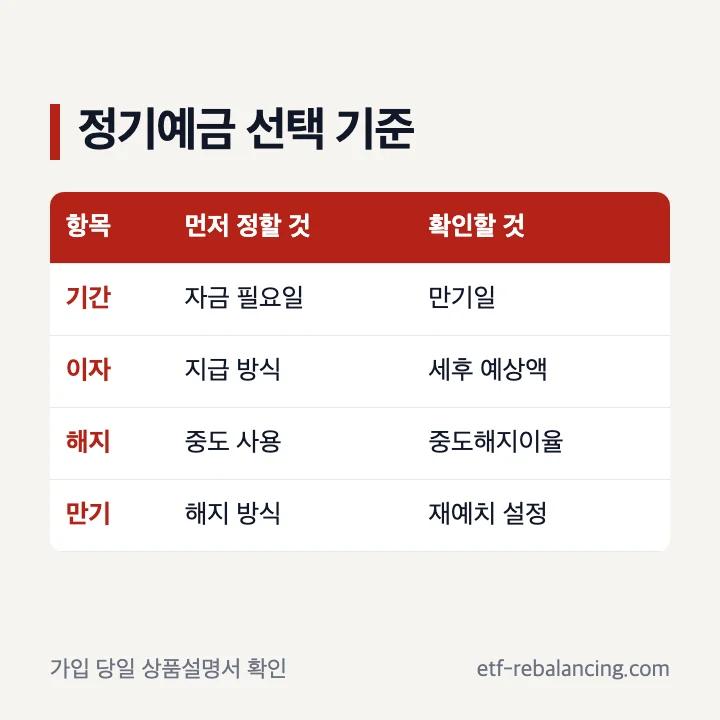 SBI저축은행 정기예금 선택 기준
