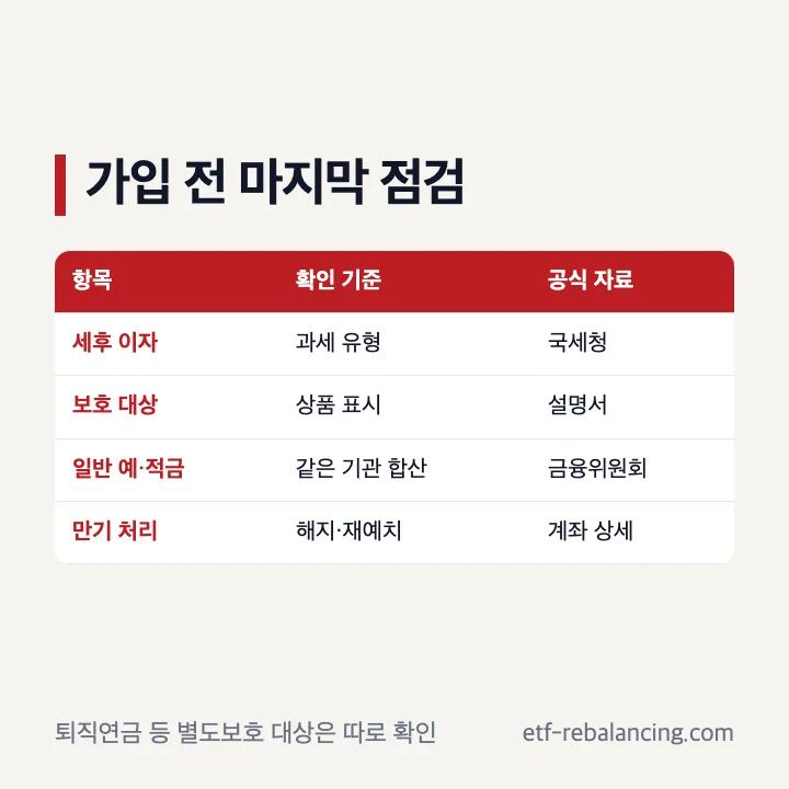 예금 세금과 보호한도 확인 기준