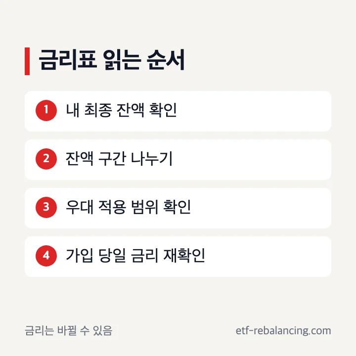 SBI 파킹통장 잔액 구간별 금리 확인 순서