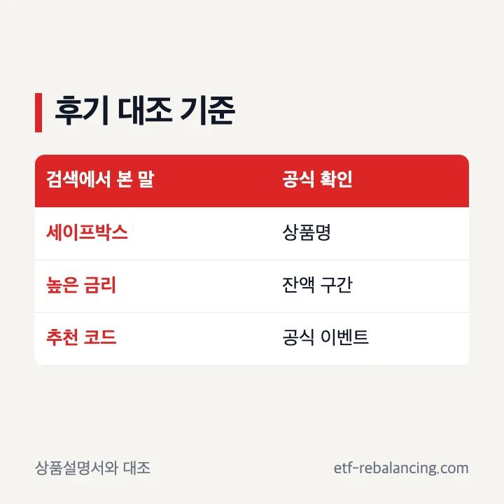 SBI 세이프박스 검색어와 파킹통장 후기 확인 기준