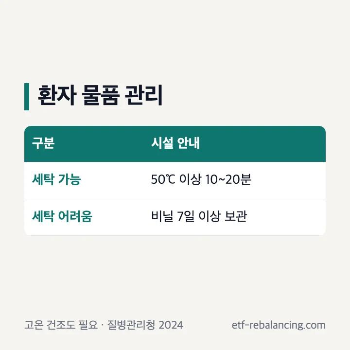질병관리청 요양시설 안내서의 세탁 기준