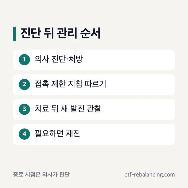 의사 진료, 치료, 재진 순서 안내