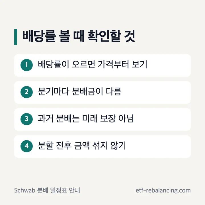 SCHD 배당률 볼 때 확인할 것 가격 분기별 분배금 과거 분배 분할 전후 금액