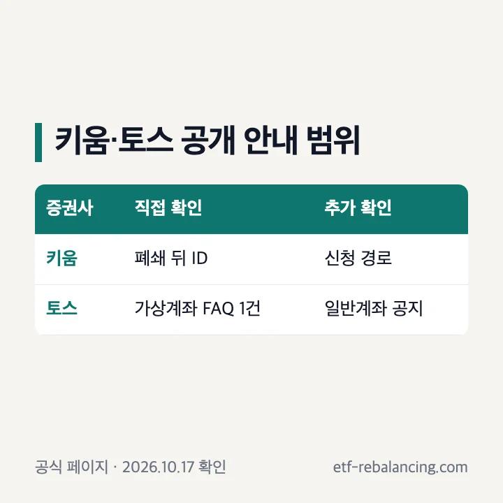 키움증권과 토스증권 계좌 해지 공식 확인 범위 비교