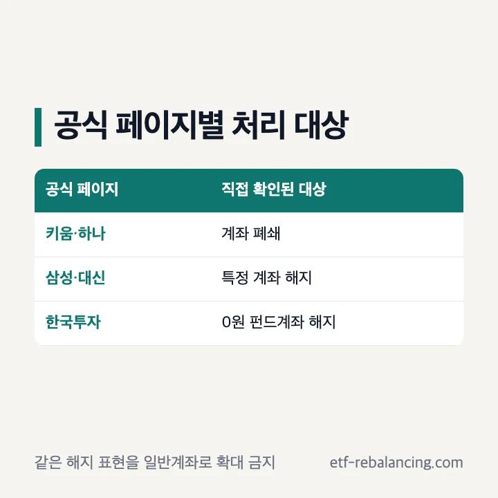 증권사 공식 페이지별 해지와 폐쇄 처리 대상