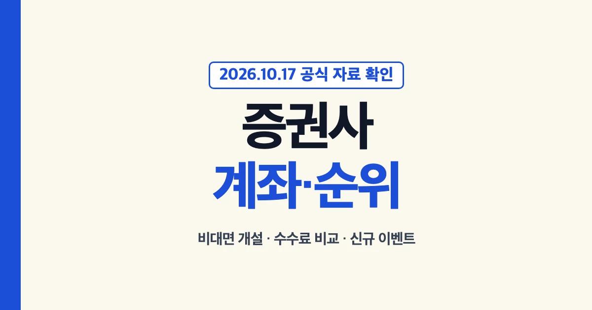 증권사 계좌·순위 대표 이미지: 비대면 개설, 수수료 비교, 신규 이벤트를 2026년 10월 17일 공식 자료로 확인