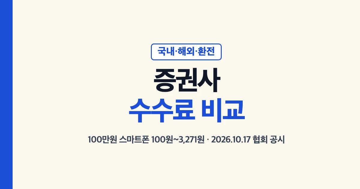 증권사 수수료 비교 대표 이미지: 국내·해외·환전 수수료, 100만원 거래 스마트폰 수수료 100원~3,271원(금융투자협회 공시 2026년 10월 17일 조회)