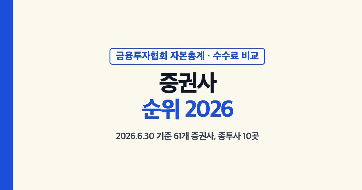 증권사 순위 2026 대표 이미지: 금융투자협회 자본총계·수수료 비교, 2026년 6월 30일 기준 61개 증권사와 종합금융투자사업자 10곳