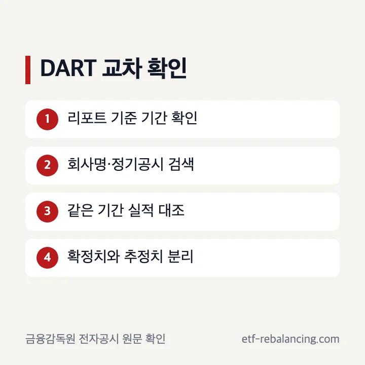 증권사 리포트의 실적과 사업 내용을 DART 공시로 확인하는 순서