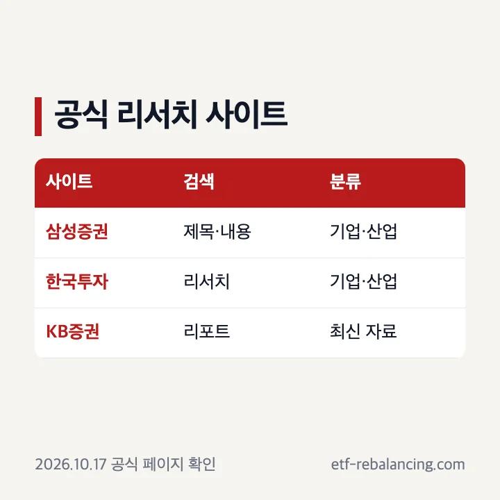 삼성증권·한국투자증권·KB증권 공식 리서치 사이트와 검색 항목 비교