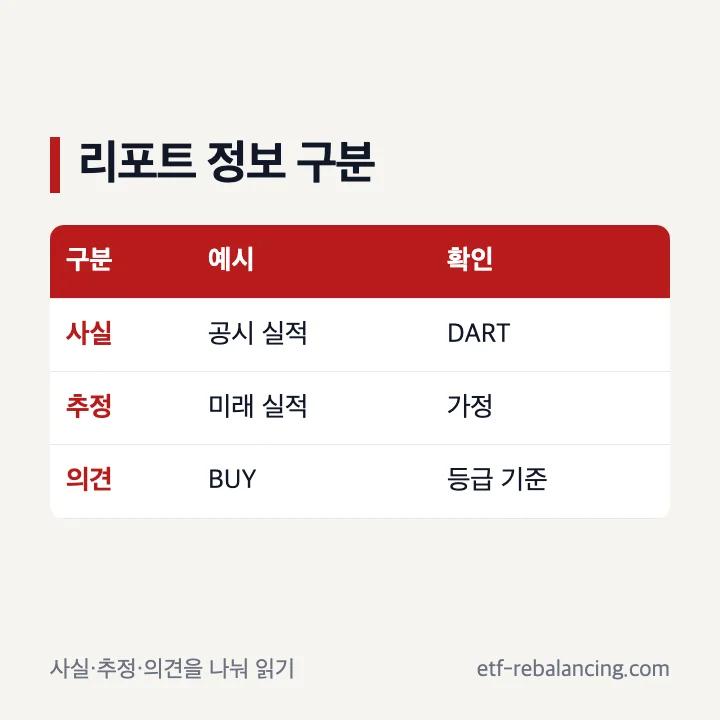 증권사 리포트의 사실·추정·투자의견 구분표