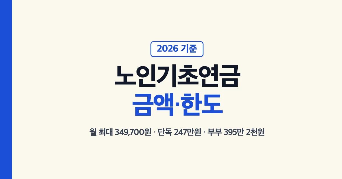 노인기초연금금액 2026 월 최대 349,700원 기초연금 소득인정액 한도 단독 247만원 부부 395만 2천원