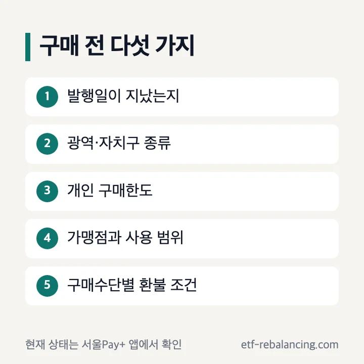 서울사랑상품권 구매 전 발행일 상품권 종류 한도 사용처 환불 확인