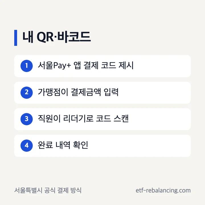 고객이 앱의 QR 바코드를 제시하고 직원이 리더기로 읽는 순서