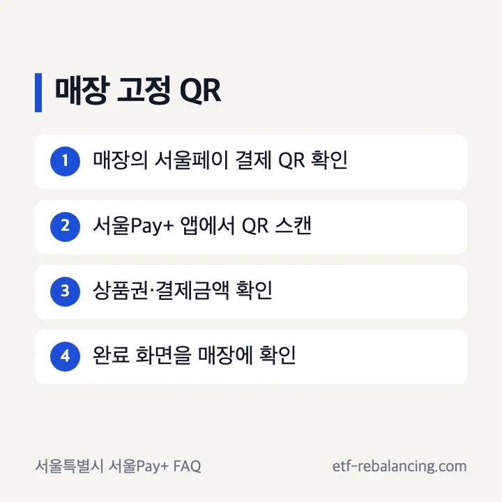 매장 고정 QR과 가맹점주 생성 QR을 고객이 읽는 방식