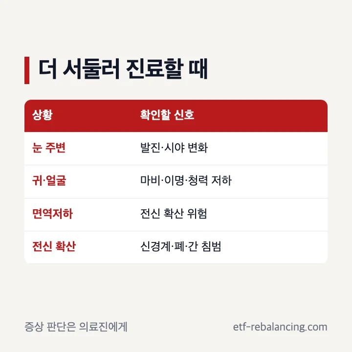 대상포진에서 서둘러 진료할 눈 귀 얼굴과 면역저하 신호