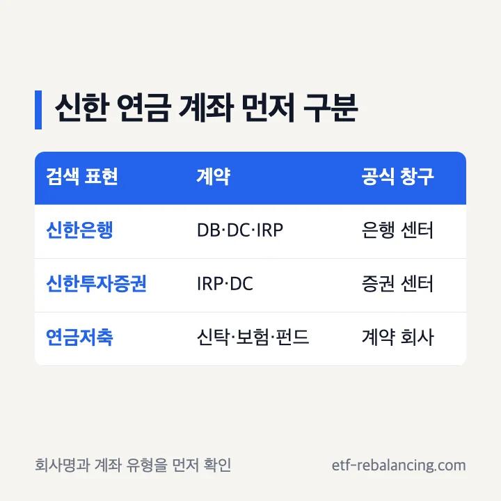 신한은행과 신한투자증권 연금 계좌 구분