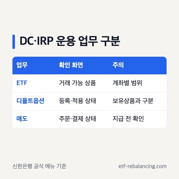 신한은행 DC형 ETF 디폴트옵션 매도 업무 구분