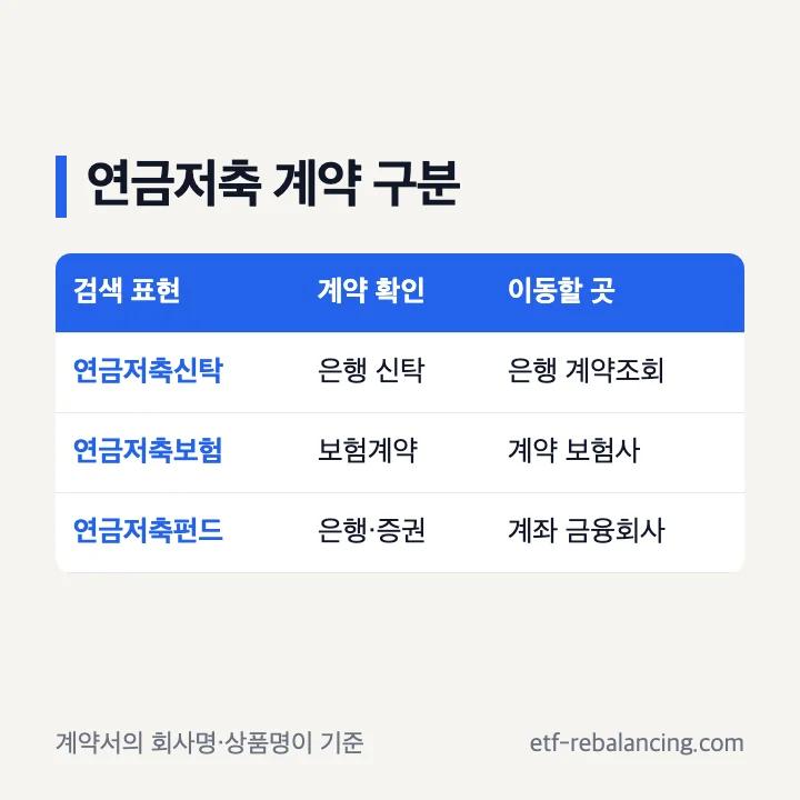 신한 연금저축 신탁 보험 펀드 계약 구분