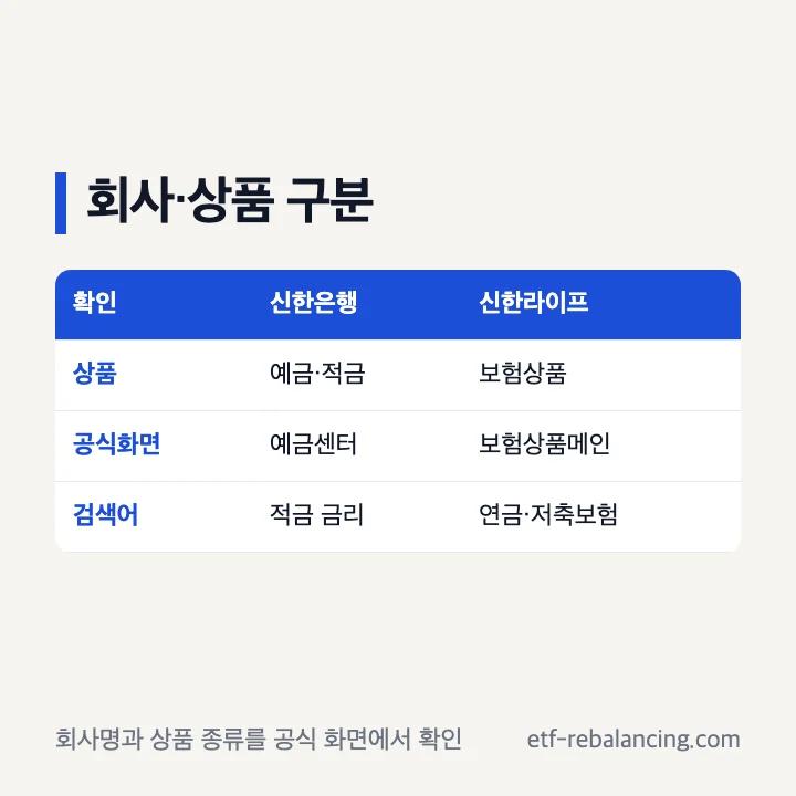 신한은행 예금 적금과 신한라이프 보험상품 구분