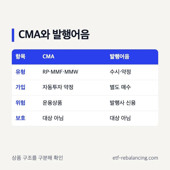 신한투자증권 CMA와 발행어음 별도 매수 구분