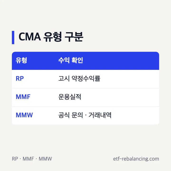신한투자증권 CMA RP MMF MMW 유형 차이