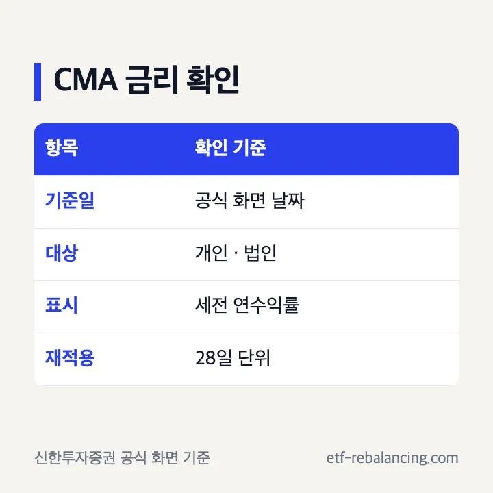 신한투자증권 CMA 금리 기준일과 RP 재투자 확인