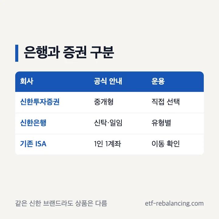 신한은행 ISA와 신한투자증권 중개형 ISA 비교