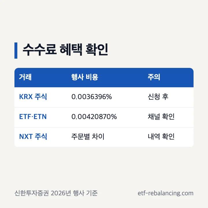 신한투자증권 ISA 수수료 혜택 확인 순서