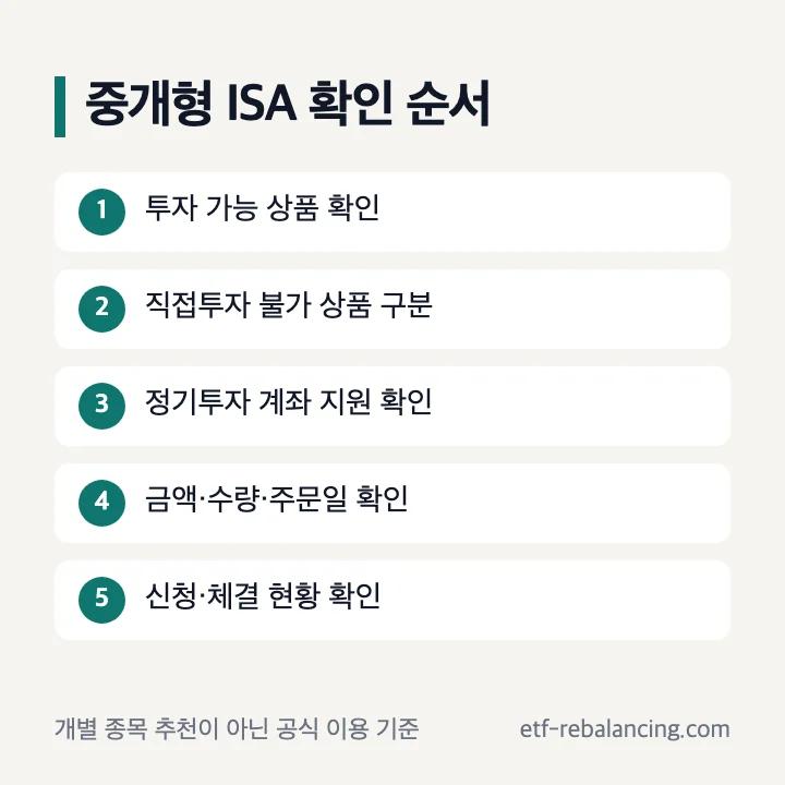 신한투자증권 ISA 가능 상품과 정기투자 확인 순서