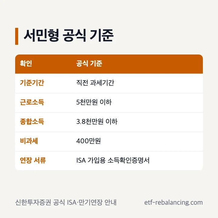 신한 ISA 서민형 자격과 서류 확인