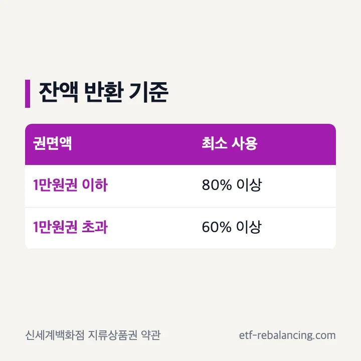 신세계상품권 권면액별 현금 잔액 반환 기준