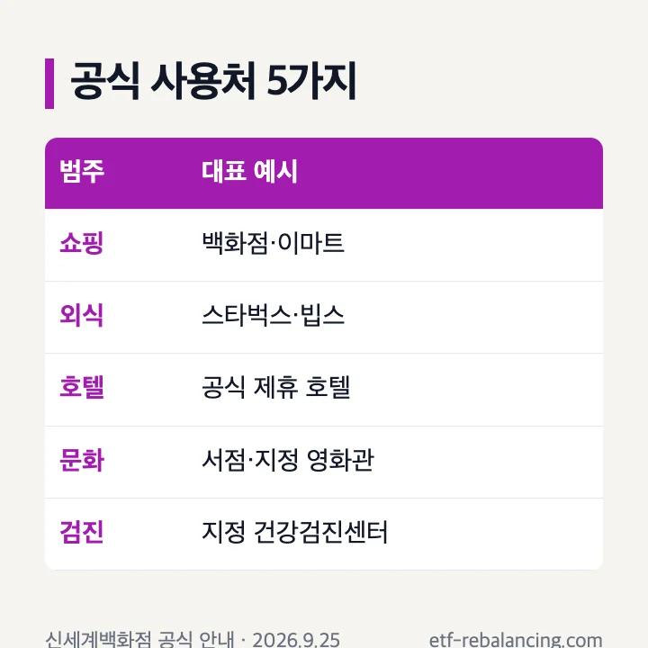 신세계상품권 공식 사용처의 다섯 범주