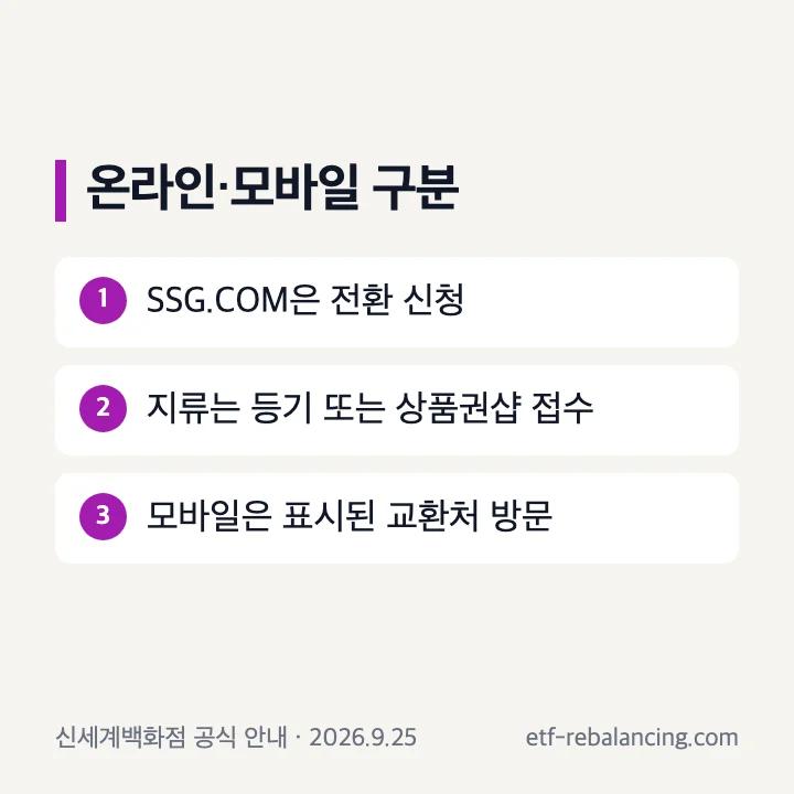 지류 상품권의 SSG MONEY 전환과 모바일 교환권 교환 순서