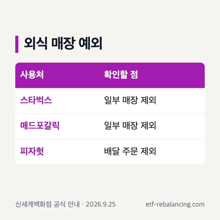 신세계상품권 외식 사용처의 매장별 제한