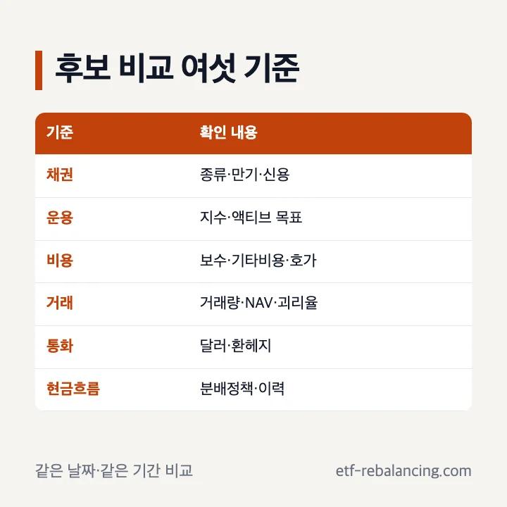 단기채권 ETF 추천 전 비교할 여섯 기준
