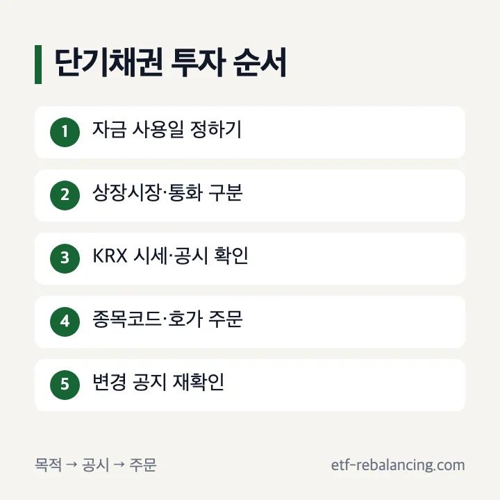 단기채권 투자 목적 공시 주문 세 단계