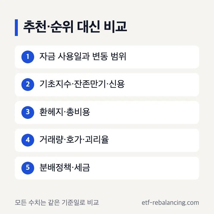 단기채권 ETF 추천 순위 대신 비교할 여섯 항목