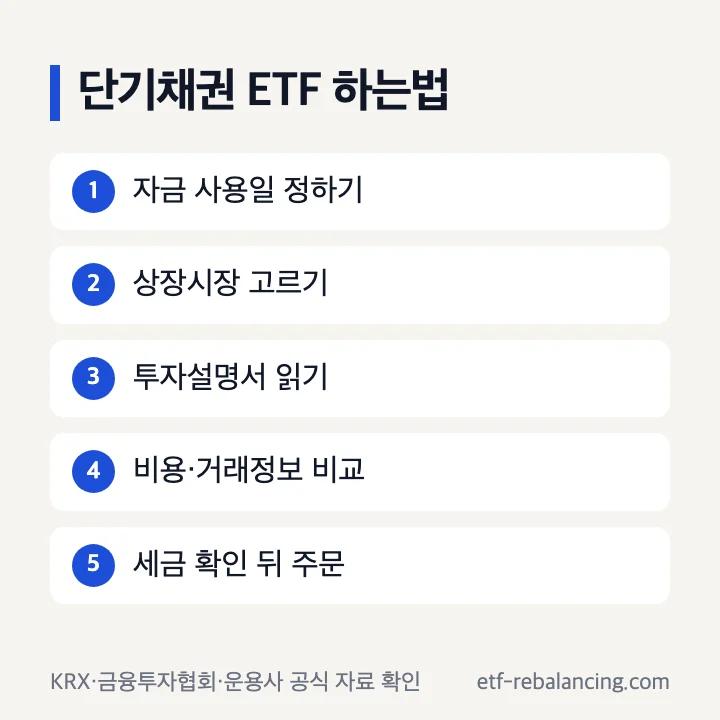 단기채권 ETF 목적 공시 주문 확인 순서
